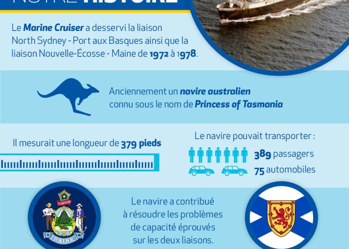 MV Cruiser infograph