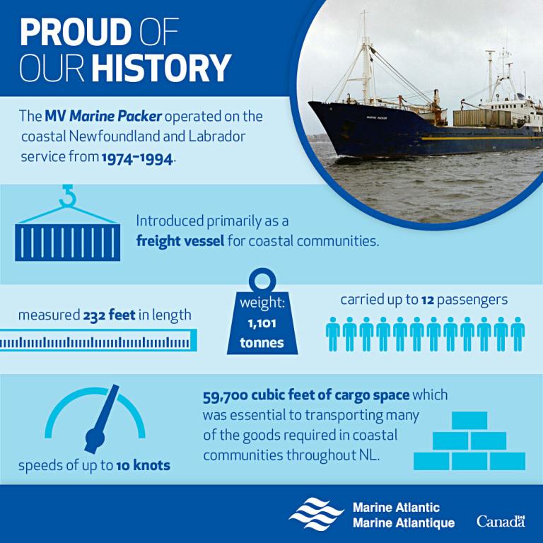 Proud of our History: MV Marine Packer infographic