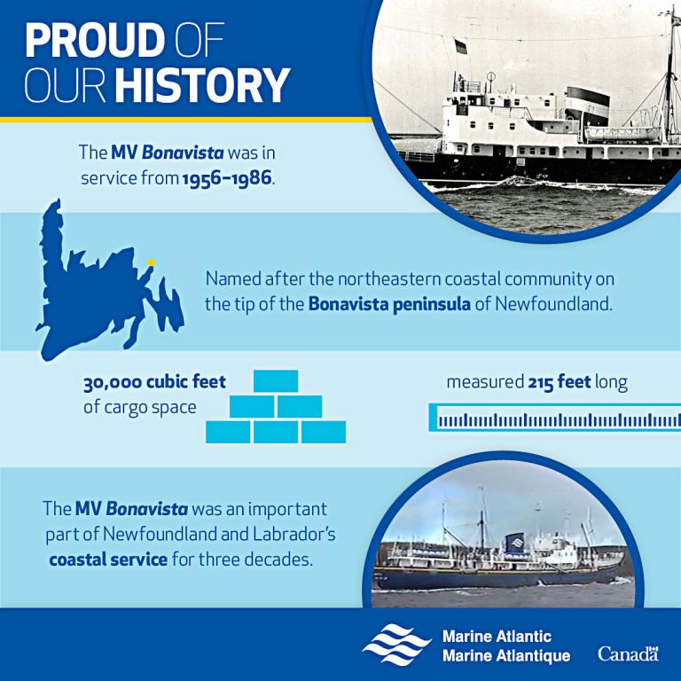 Proud of our history infographic about the MV Bonavista