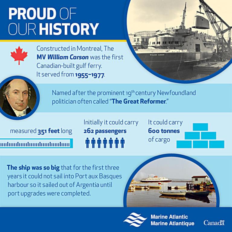 William Carson Infographic