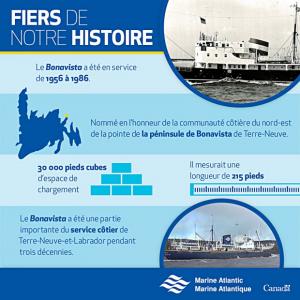 Infographic MV Bonavista FR